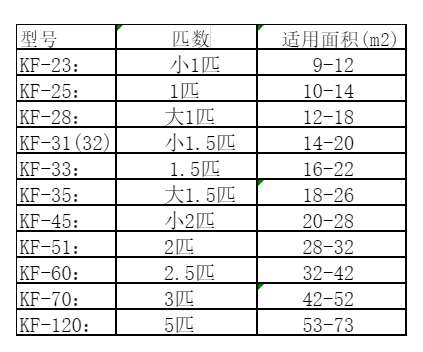 周口空调维修