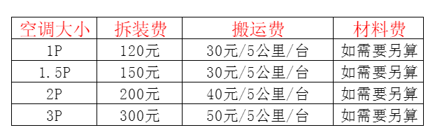 周口空调移机及费用电话在哪里找